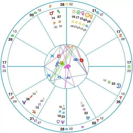 sample astrology natal birth chart