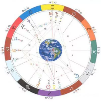 sample astrology natal chart