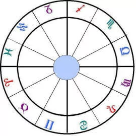 zodiac chart