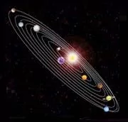 planets in orbit around sun, the solar sytem