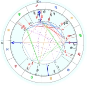 Synastry Chart Wheel