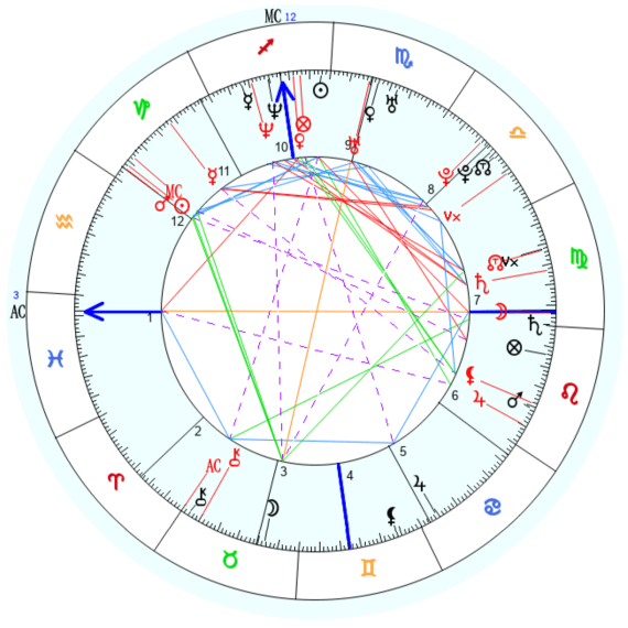 Synastry Chart Wheel