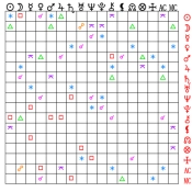 Synastry Aspect Grid