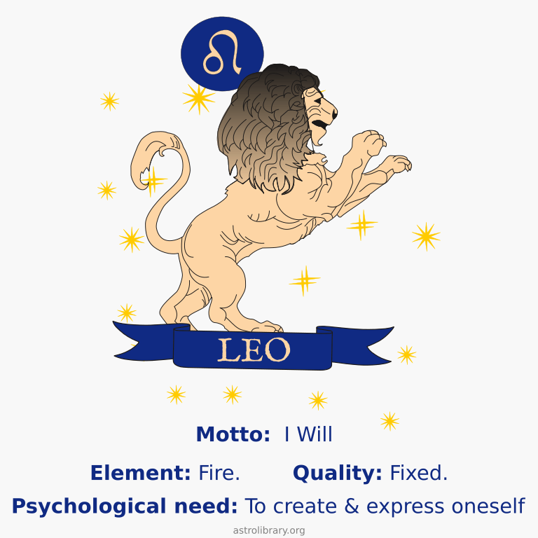 Leo zodiac sign infographic meme with Leo's motto, element, quality, and psychological need.