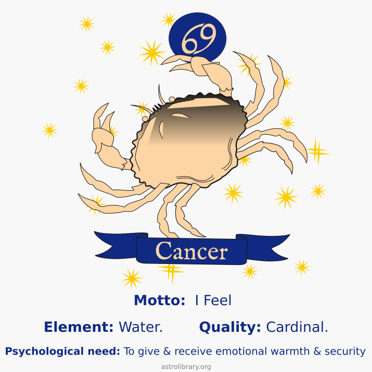 Cancer zodiac sign infographic meme with Cancer's motto, element, quality, and psychological need