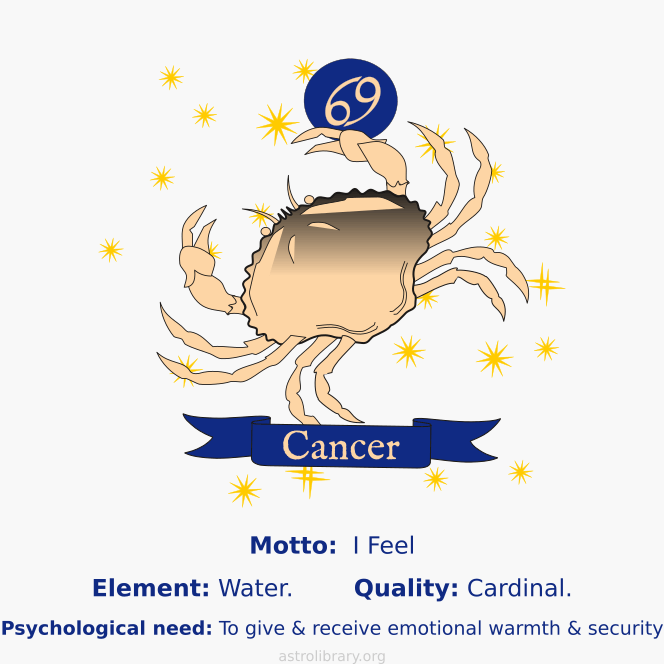 Cancer zodiac sign infographic meme with Cancer's motto, element, quality, and psychological need