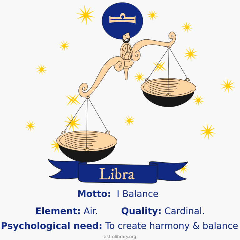 Libra zodiac sign infographic meme with motto, element, quality, psychological need, and scales symbol.