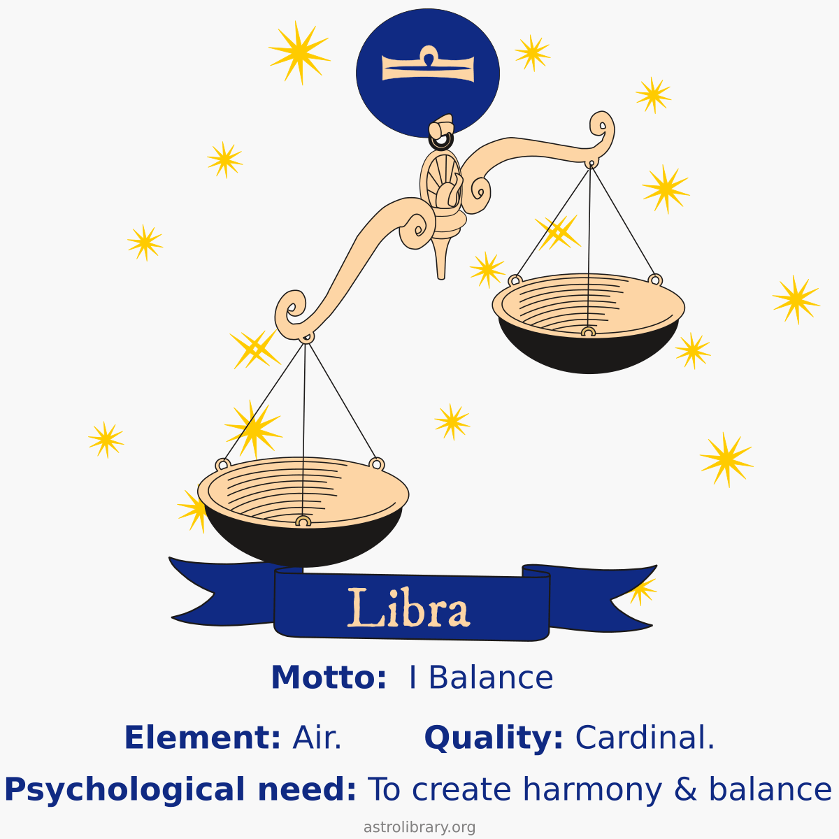 Libra zodiac sign infographic meme with motto, element, quality, psychological need, and scales symbol.