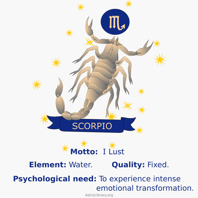 Scorpio infographic with scorpion, motto, psychological need, element and quality of the sign.