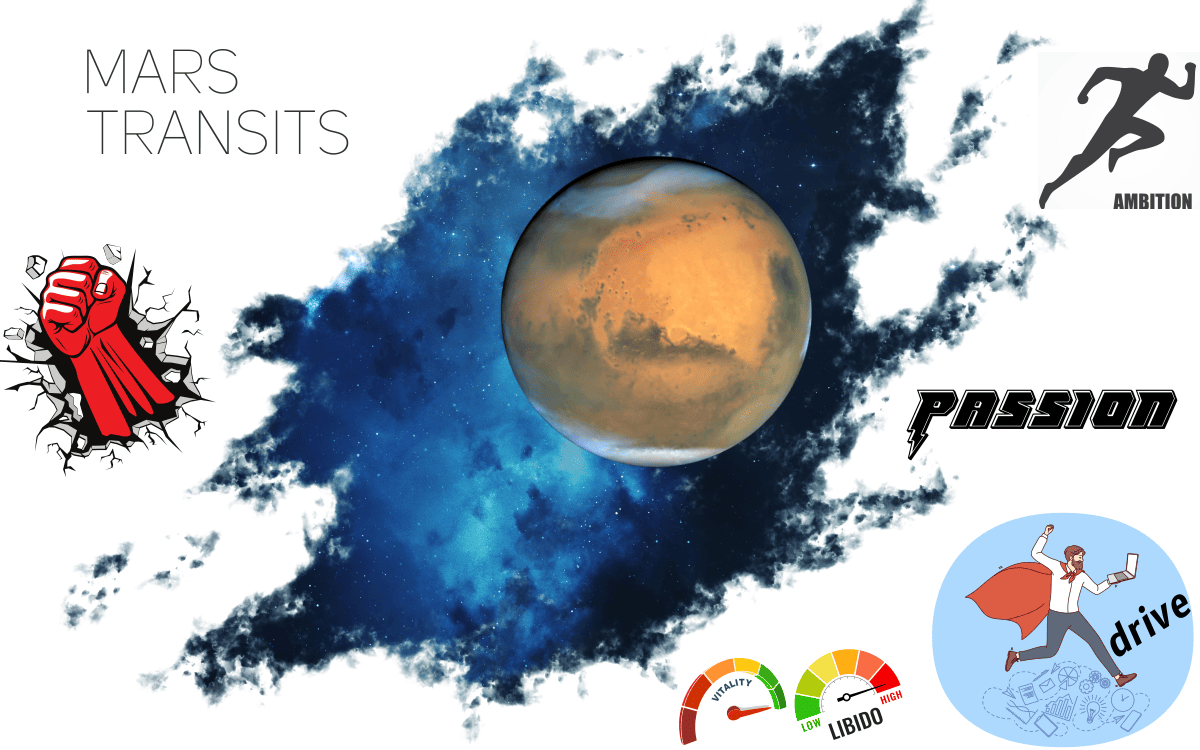 Mars in outer space labeled "Mars Transits", surrounded by a fist punching through a wall, the words Ambition, Passion, drive, Vitality, and Libido.