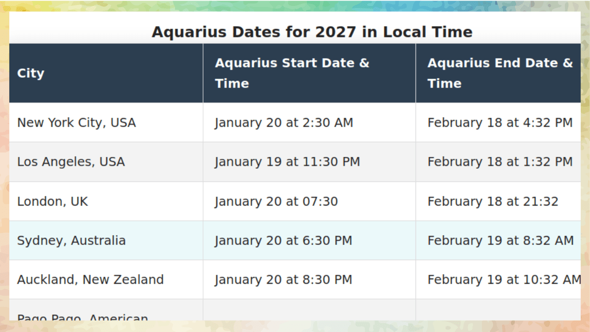 Aquarius Dates for 2027 in exact local time for New York, California, Australia and New Zealand.