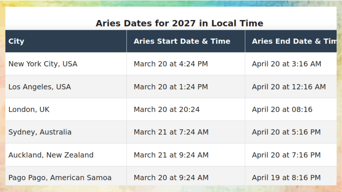 Aries Dates for 2027 in exact local time for New York, California, Australia, New Zealand, and American Samoa.