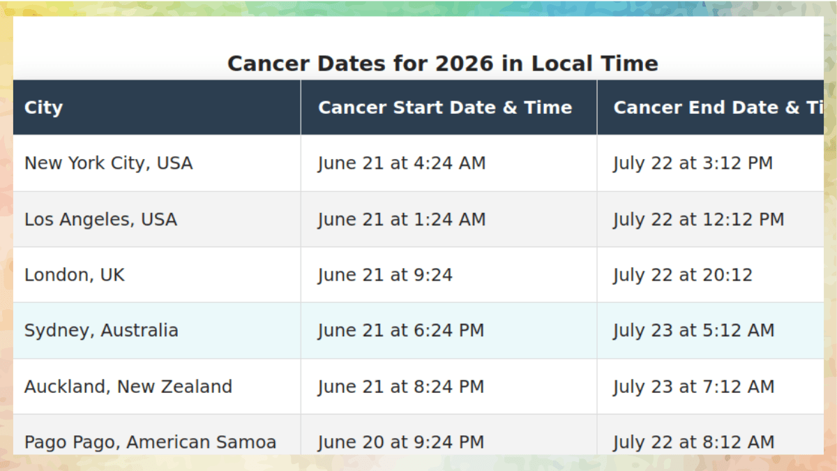 Cancer Dates for 2026 in exact local time for New York, California, Australia, New Zealand, and American Samoa.