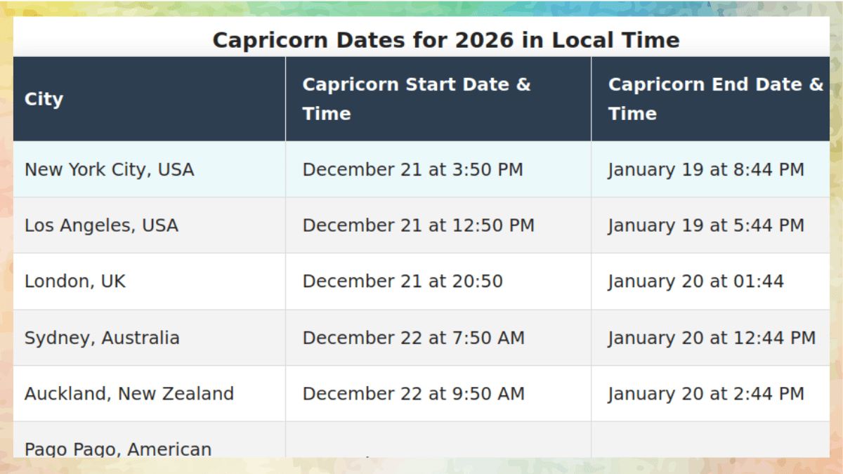Capricorn Dates for 2026 in exact local time for New York, California, Australia and New Zealand.
