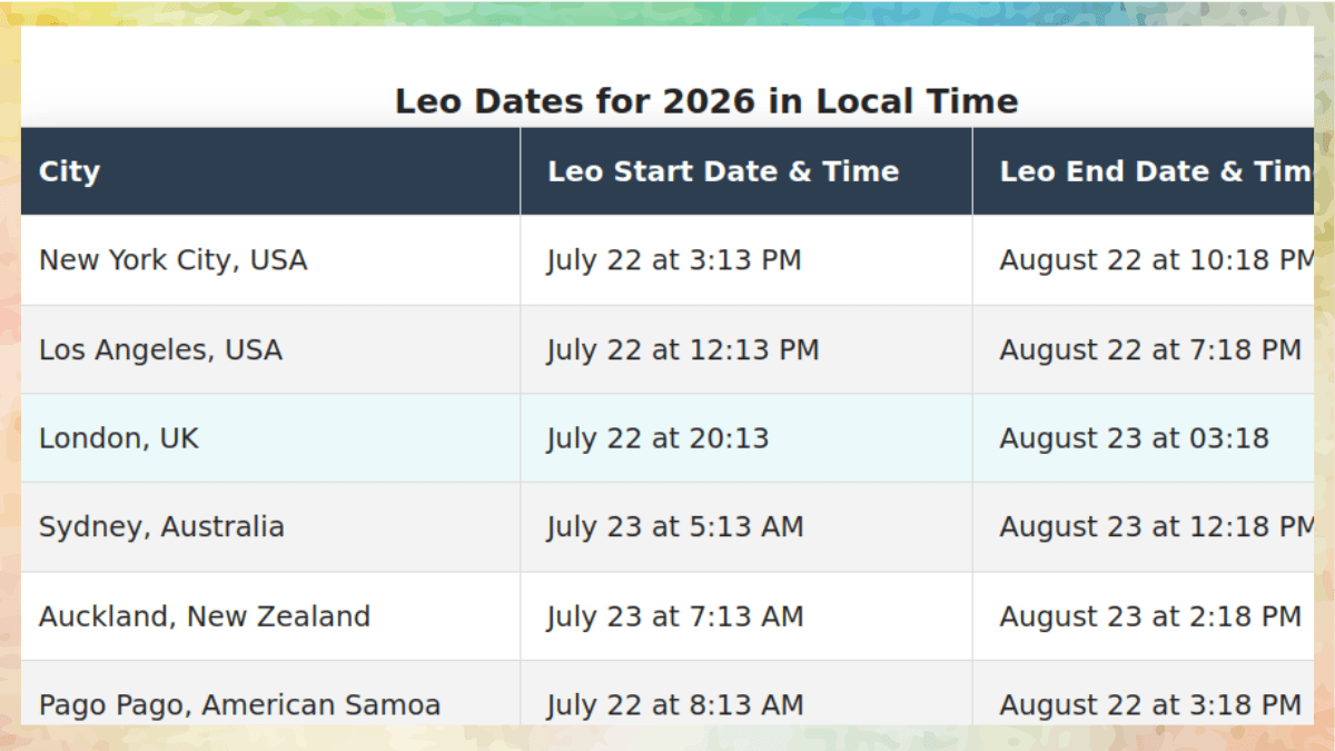 Leo Dates for 2026 in exact local time for New York, California, Australia, New Zealand, and American Samoa.