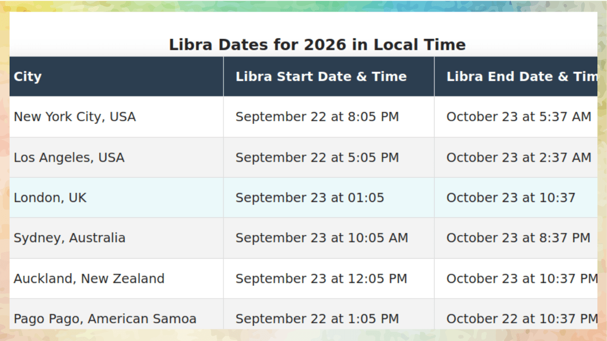 Libra Dates for 2026 in exact local time for New York, California, Australia, New Zealand, and American Samoa.