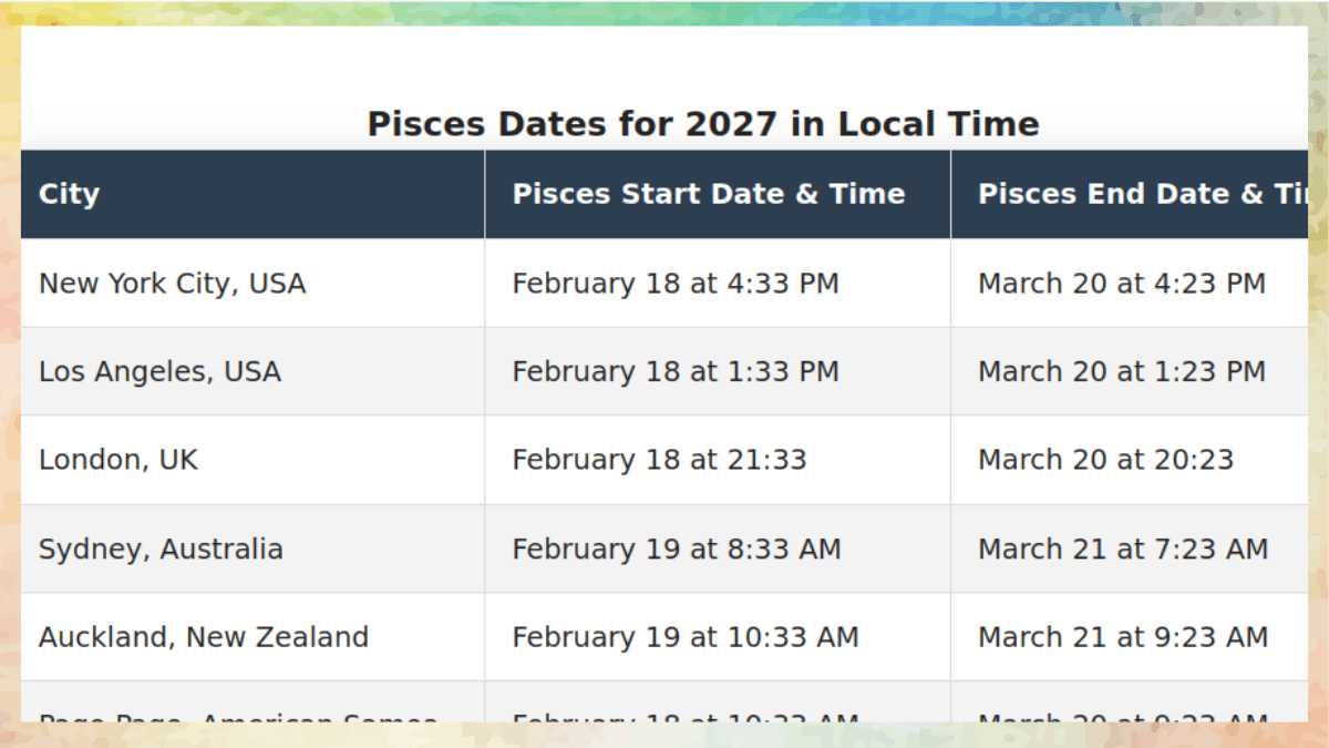 Pisces Dates for 2027 in exact local time for New York, California, Australia and New Zealand.