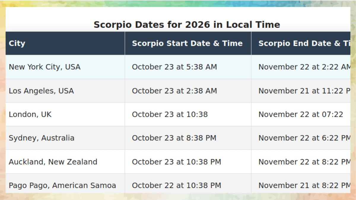 Scorpio Dates for 2026 in exact local time for New York, California, Australia, New Zealand, and American Samoa.
