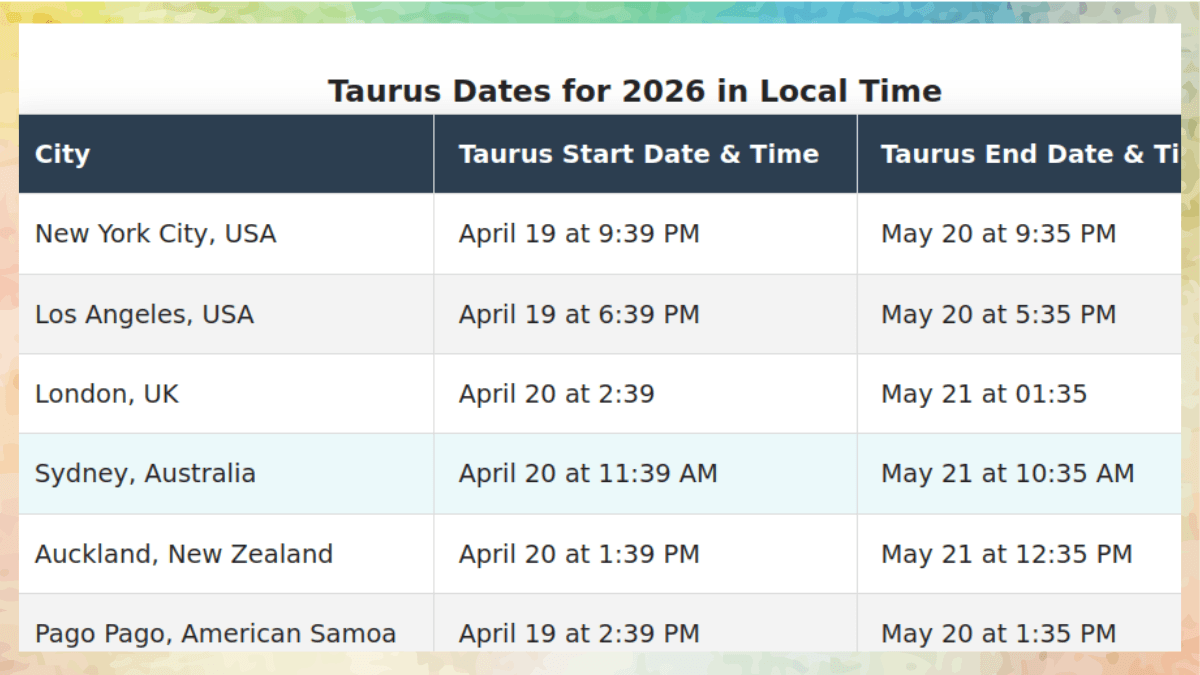 Taurus Dates for 2026 in exact local time for New York, California, Australia, New Zealand, and American Samoa.