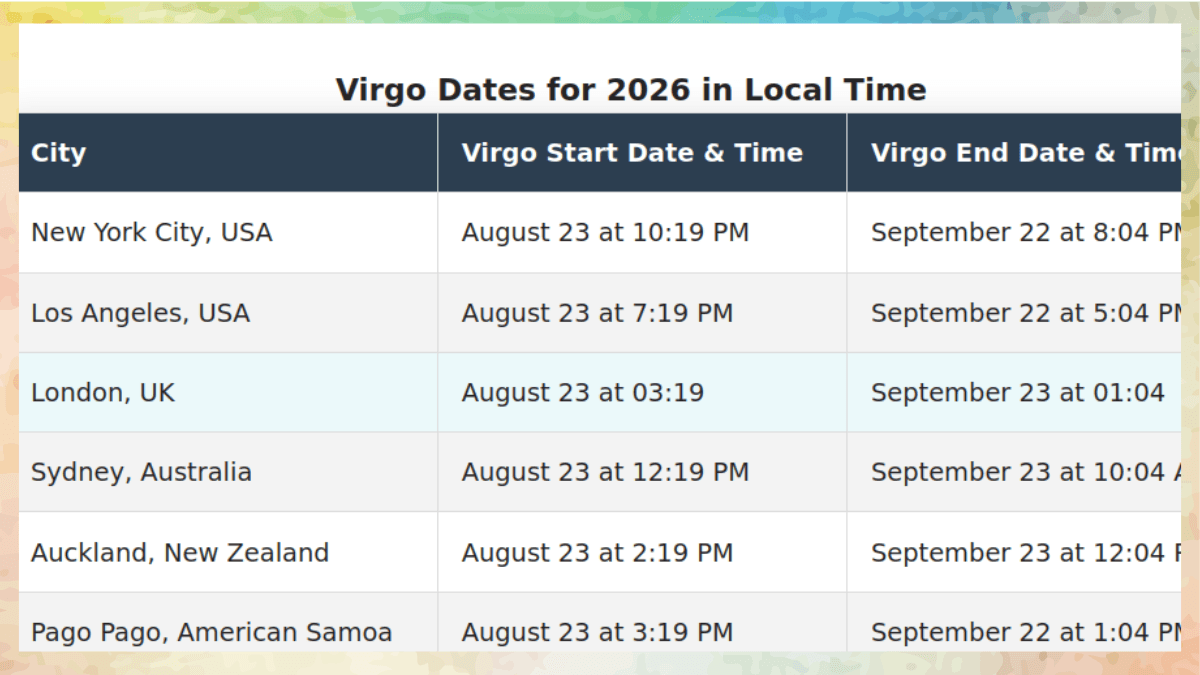 Virgo Dates for 2026 in exact local time for New York, California, Australia, New Zealand, and American Samoa.