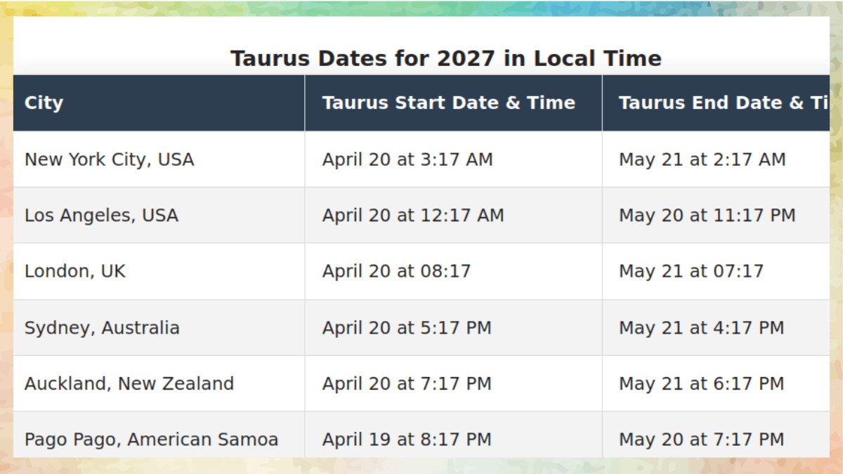 Taurus Dates for 2027 in exact local time for New York, California, Australia, New Zealand, and American Samoa.