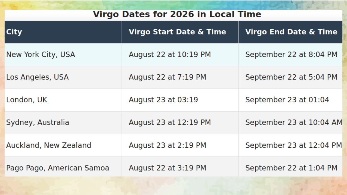 2026 Virgo season dates in exact local time for New York, California, Australia, New Zealand, and American Samoa.