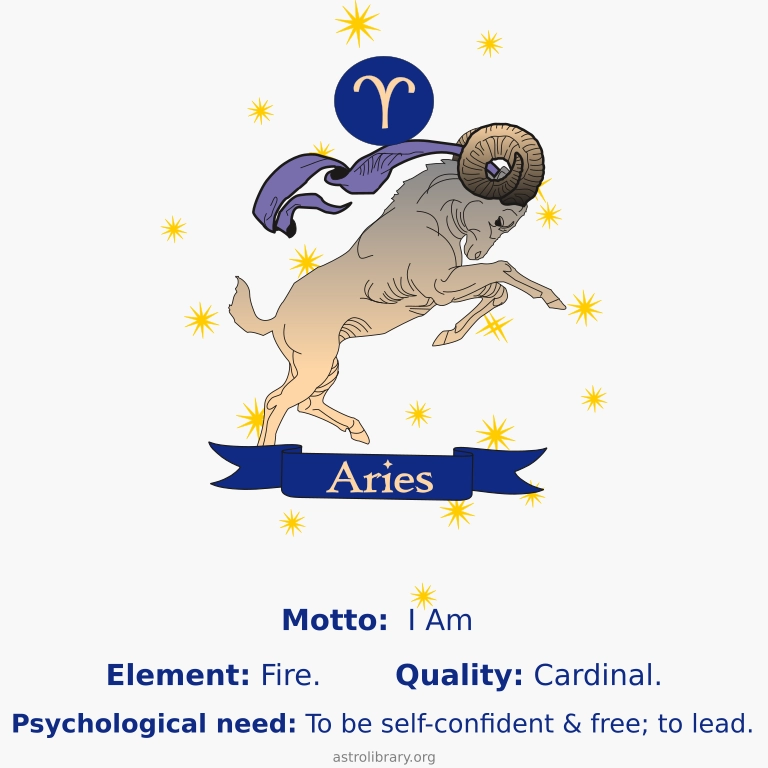 Aries ram meme with motto, element, quality, psychological need