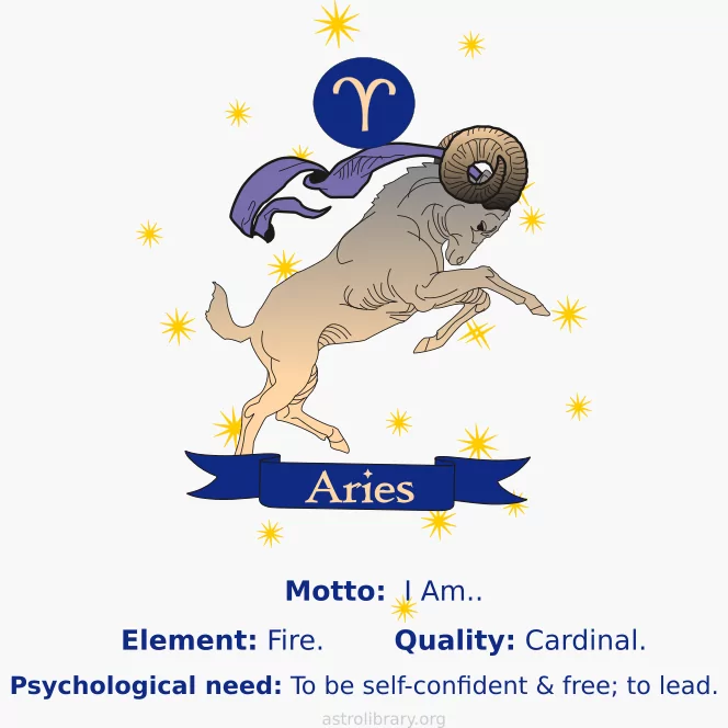 Aries ram meme with motto, element, quality, psychological need