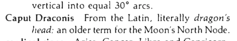 Original scan of the definition for Caput Draconis