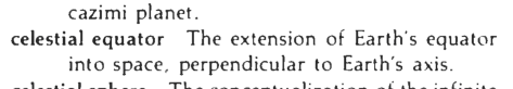Original scan of the definition for celestial equator