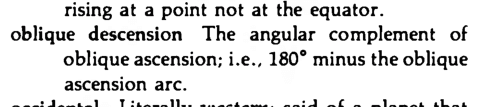 Original scan of the definition for oblique descension
