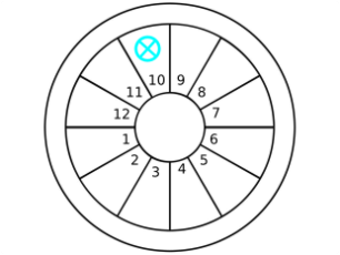 Part of Fortune in 10th House of birth chart