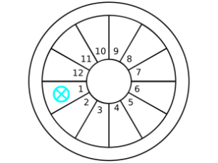 Part of Fortune in 1st house of birth chart
