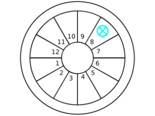 Part of Fortune in 8th House of birth chart