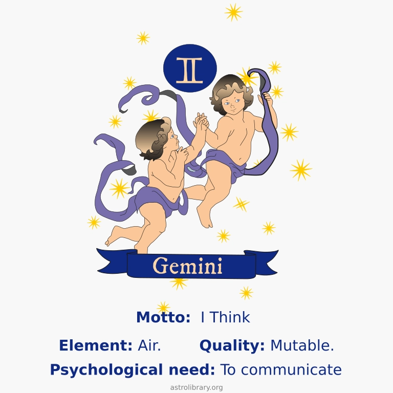 Gemini meme showing the Gemini motto, element, and psychological need.