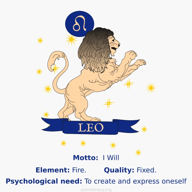 Leo zodiac sign infographic meme with Leo's motto, element, quality, and psychological need.
