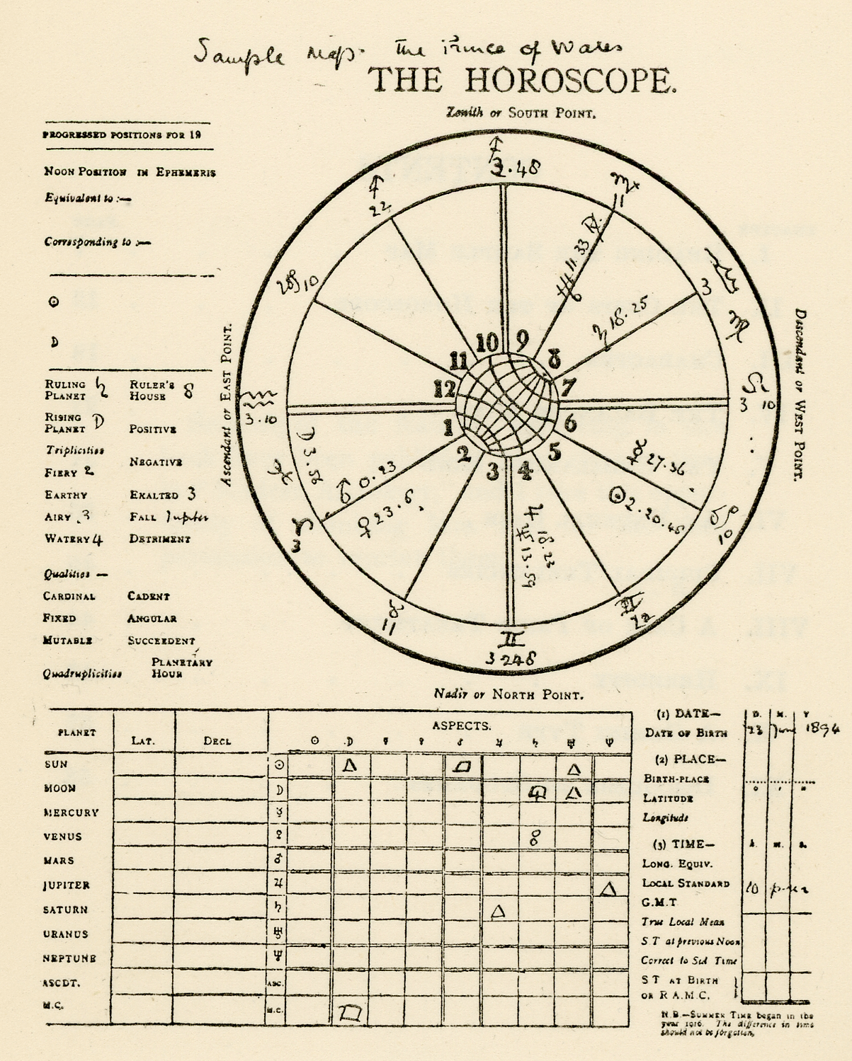 Birth Chart of Edward VIII, The Prince