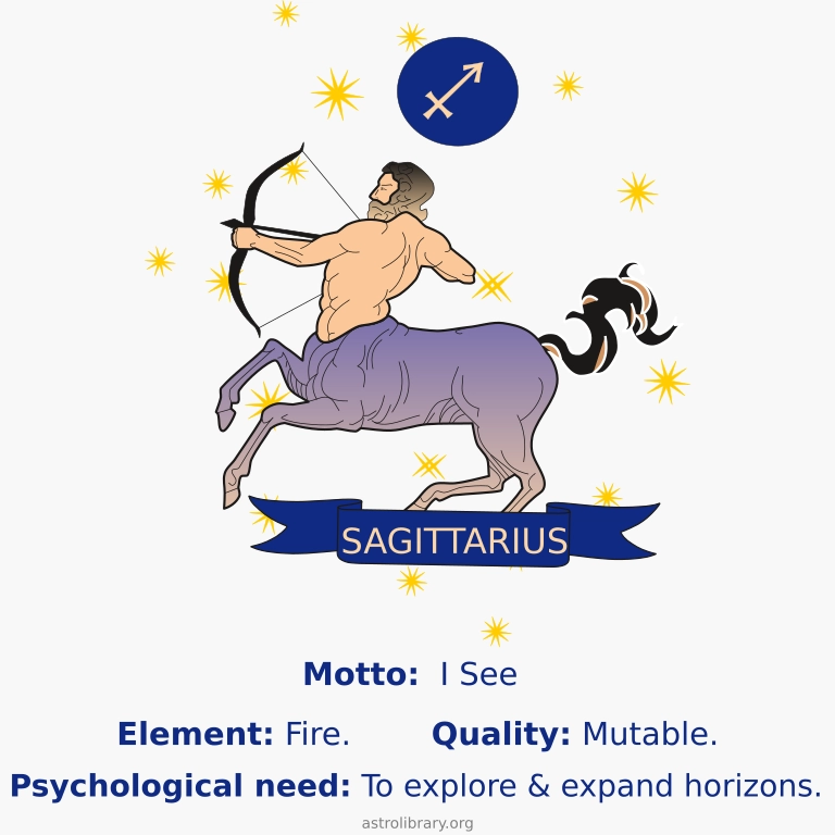 Sagittarius archer with Sagittarius symbol, motto, element.