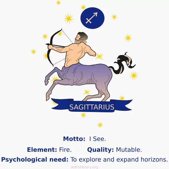 Sagittarius archer with Sagittarius symbol, motto, element.