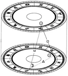 synastry