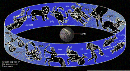 zodiac band around earth in outer space